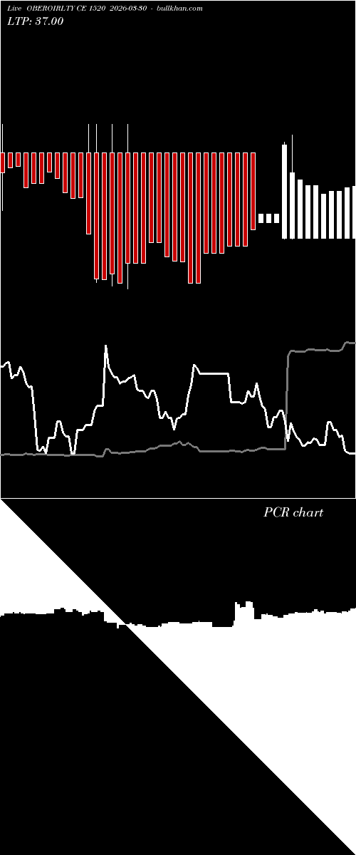  option chart OBEROIRLTY CE 1520 2026-03-30 