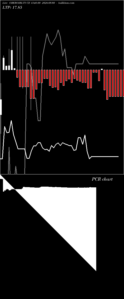  option chart OBEROIRLTY CE 1540.00 2026-03-30 