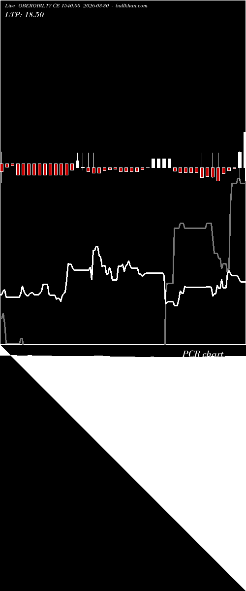  option chart OBEROIRLTY CE 1540.00 2026-03-30 