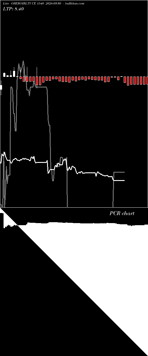  option chart OBEROIRLTY CE 1540 2026-03-30 