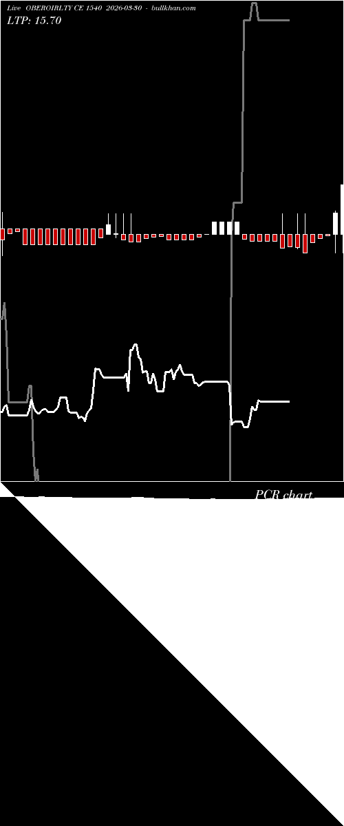  option chart OBEROIRLTY CE 1540 2026-03-30 