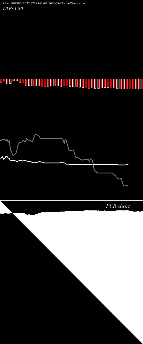  option chart OBEROIRLTY CE 1560.00 2026-01-27 