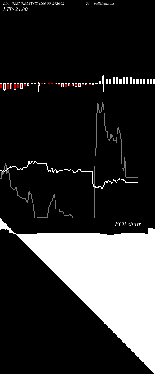  option chart OBEROIRLTY CE 1560.00 2026-02-24 