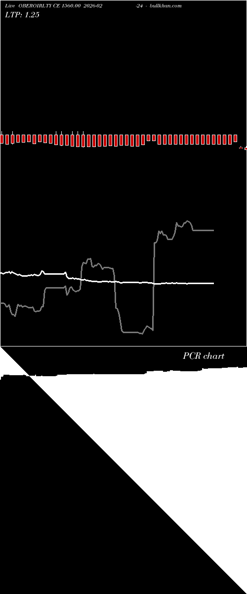  option chart OBEROIRLTY CE 1560.00 2026-02-24 
