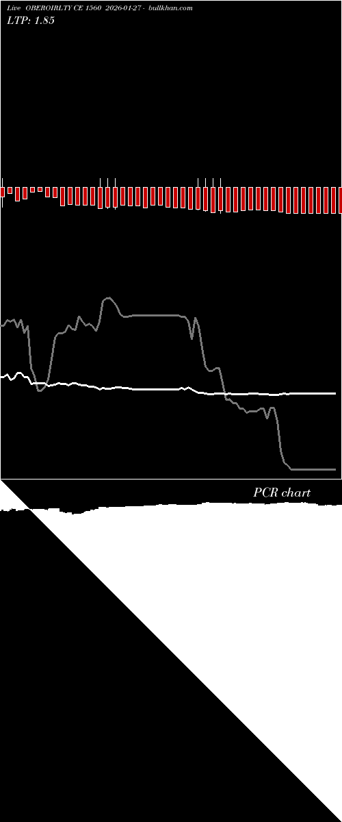  option chart OBEROIRLTY CE 1560 2026-01-27 