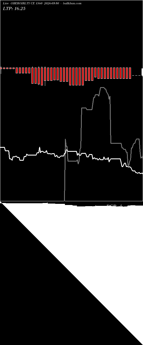  option chart OBEROIRLTY CE 1560 2026-03-30 