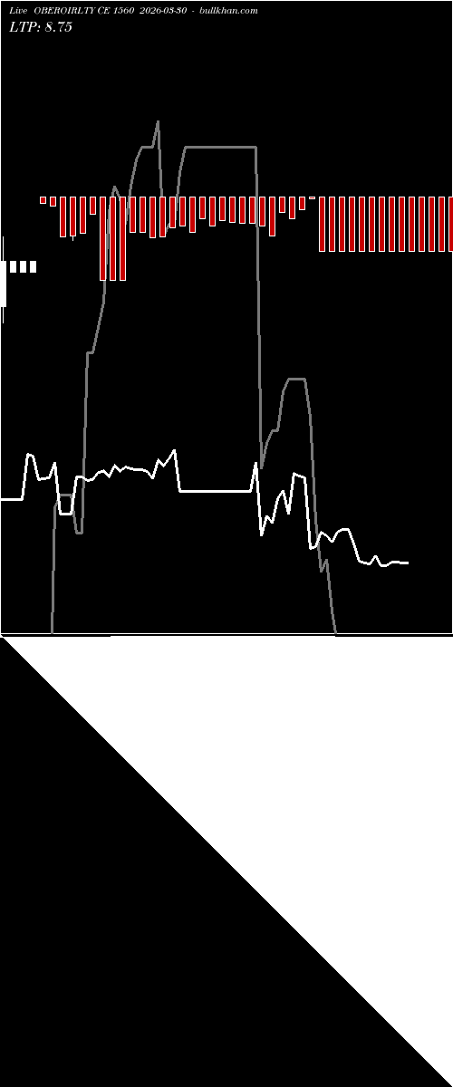  option chart OBEROIRLTY CE 1560 2026-03-30 