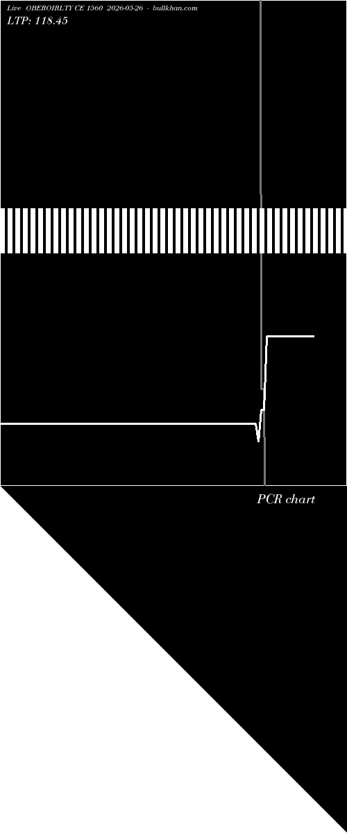 option chart OBEROIRLTY CE 1560 2026-05-26 