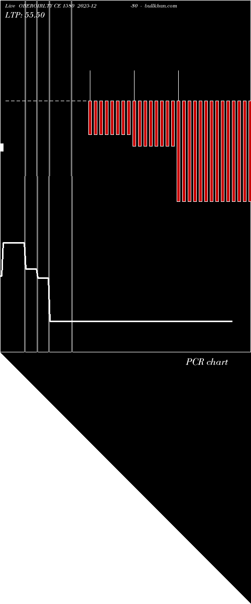  option chart OBEROIRLTY CE 1580 2025-12-30 