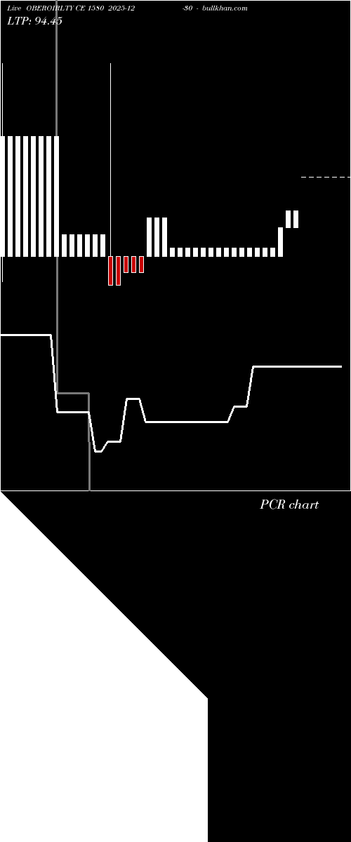  option chart OBEROIRLTY CE 1580 2025-12-30 