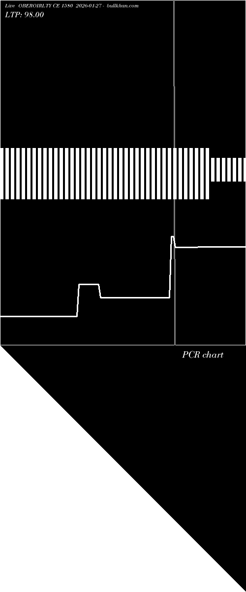  option chart OBEROIRLTY CE 1580 2026-01-27 