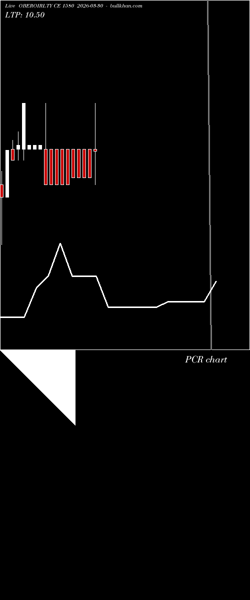  option chart OBEROIRLTY CE 1580 2026-03-30 