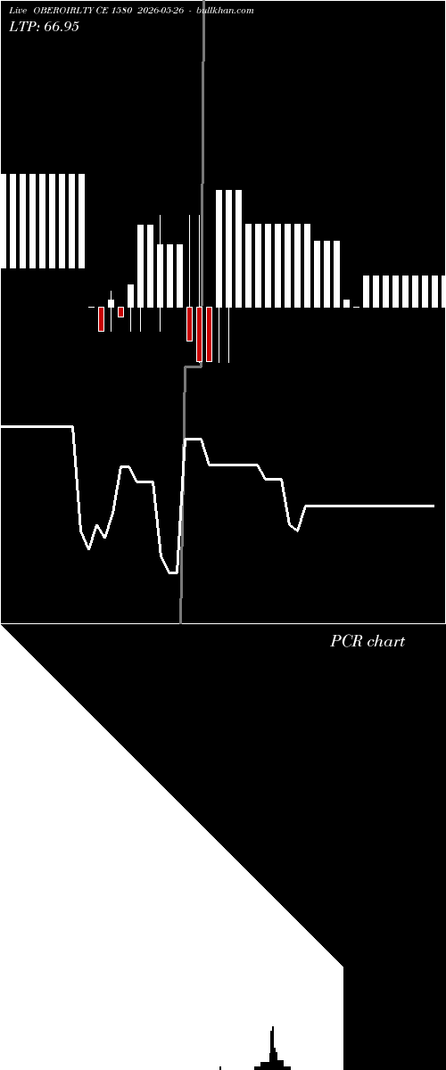  option chart OBEROIRLTY CE 1580 2026-05-26 
