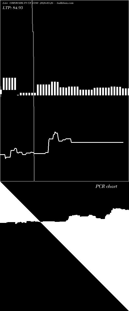  option chart OBEROIRLTY CE 1580 2026-05-26 