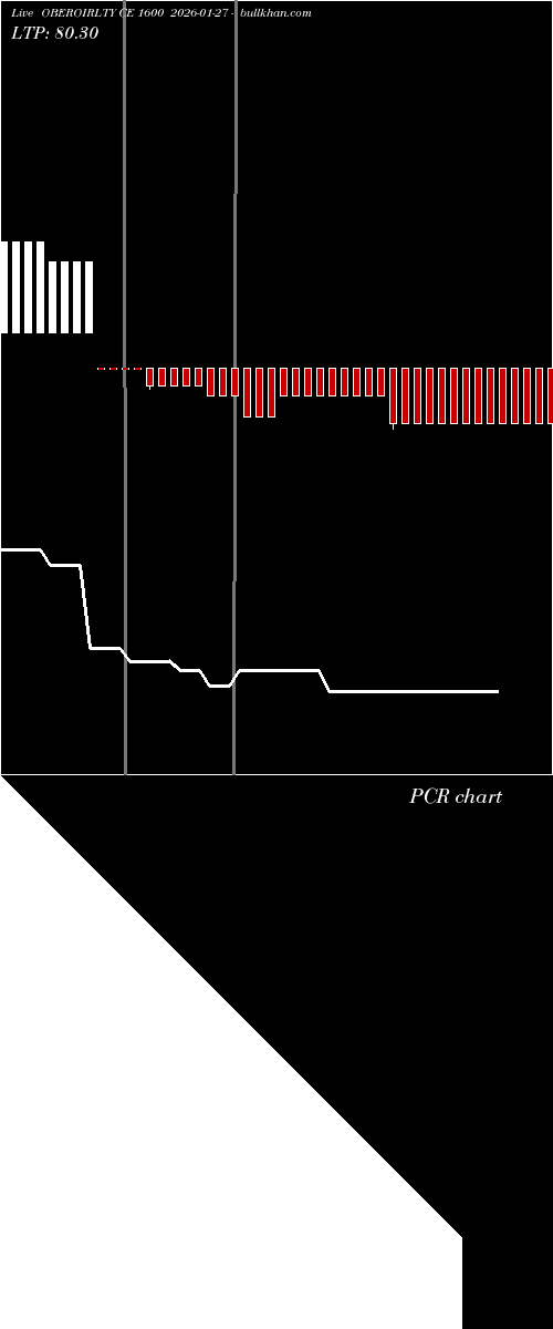  option chart OBEROIRLTY CE 1600 2026-01-27 