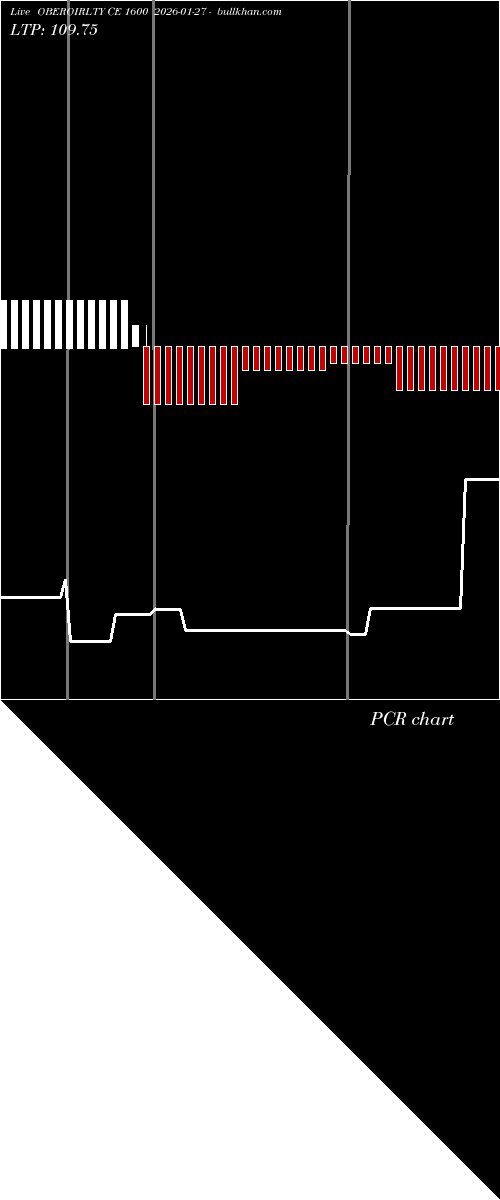 option chart OBEROIRLTY CE 1600 2026-01-27 