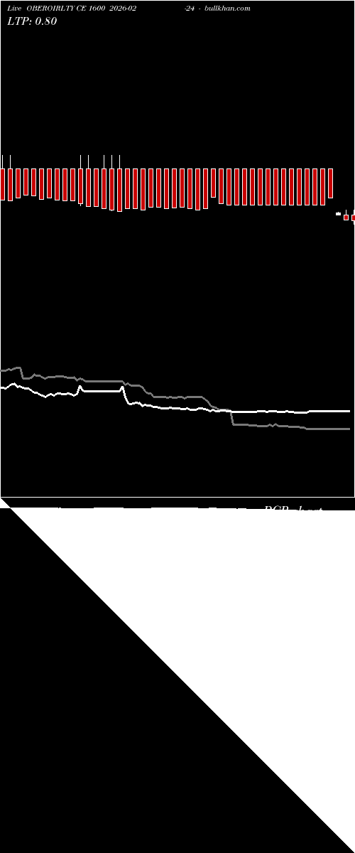  option chart OBEROIRLTY CE 1600 2026-02-24 