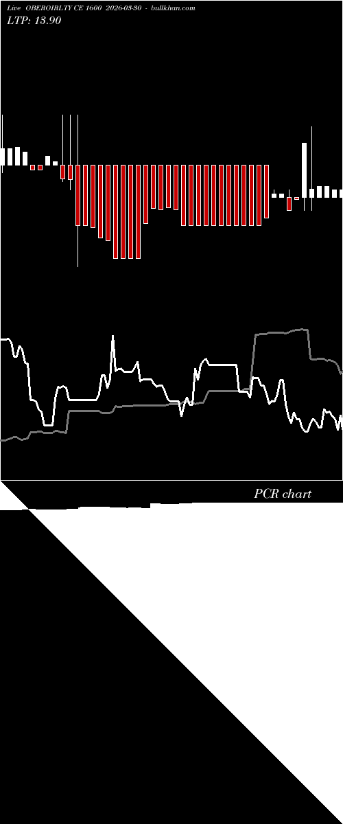  option chart OBEROIRLTY CE 1600 2026-03-30 