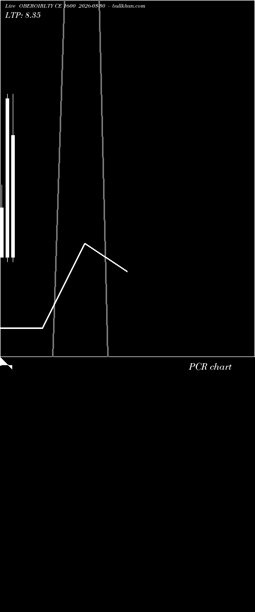  option chart OBEROIRLTY CE 1600 2026-03-30 