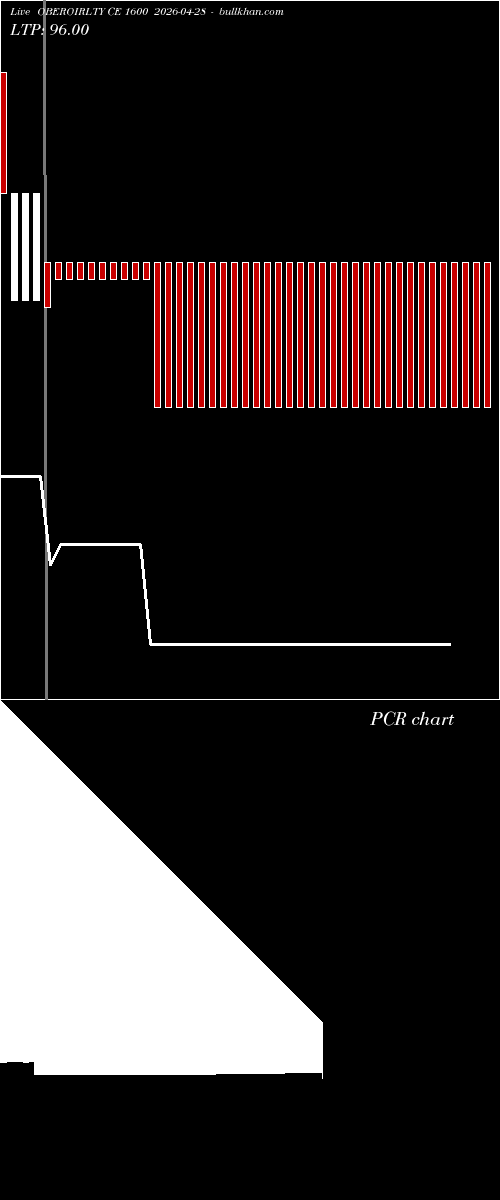 option chart OBEROIRLTY CE 1600 2026-04-28 