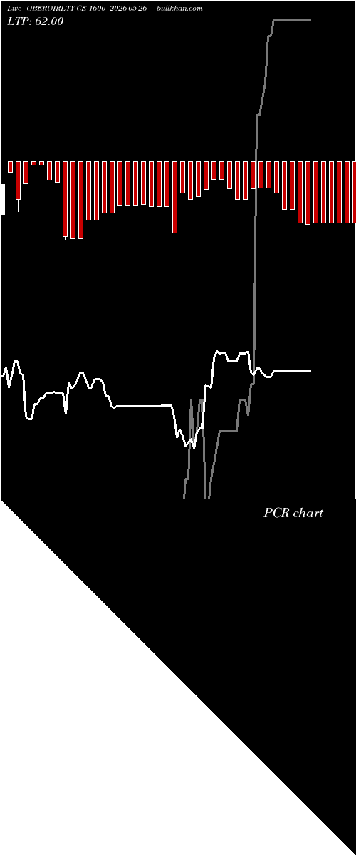  option chart OBEROIRLTY CE 1600 2026-05-26 