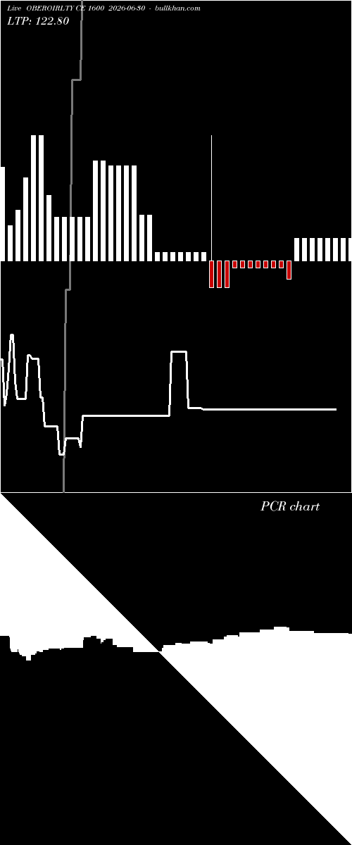  option chart OBEROIRLTY CE 1600 2026-06-30 