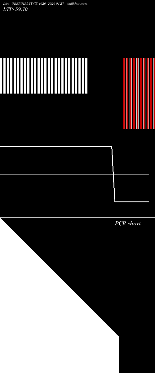  option chart OBEROIRLTY CE 1620 2026-01-27 