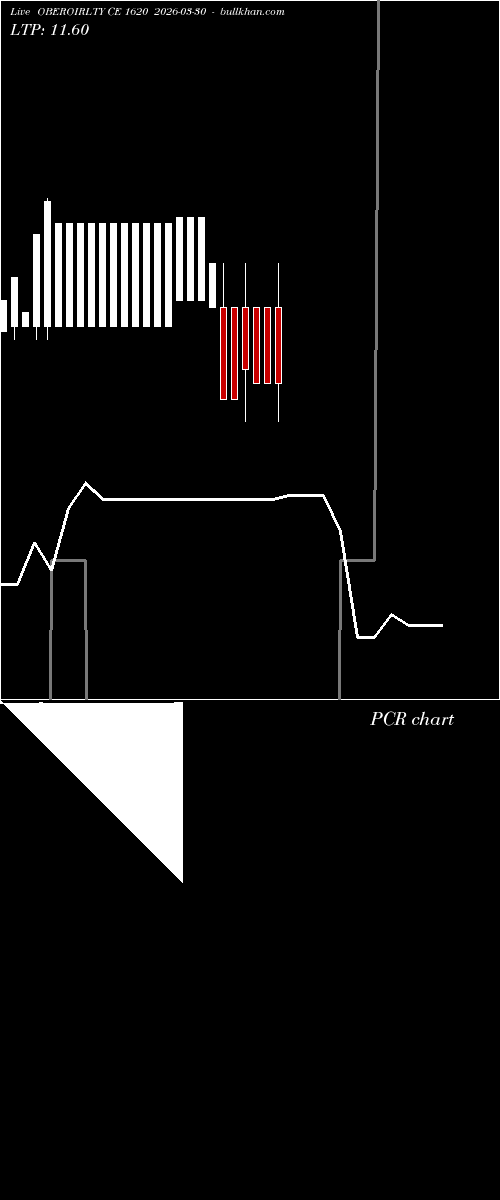  option chart OBEROIRLTY CE 1620 2026-03-30 