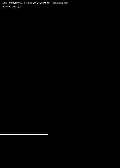  option chart OBEROIRLTY CE 1620 2026-03-30 