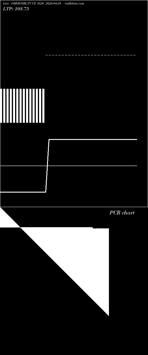  option chart OBEROIRLTY CE 1620 2026-04-28 