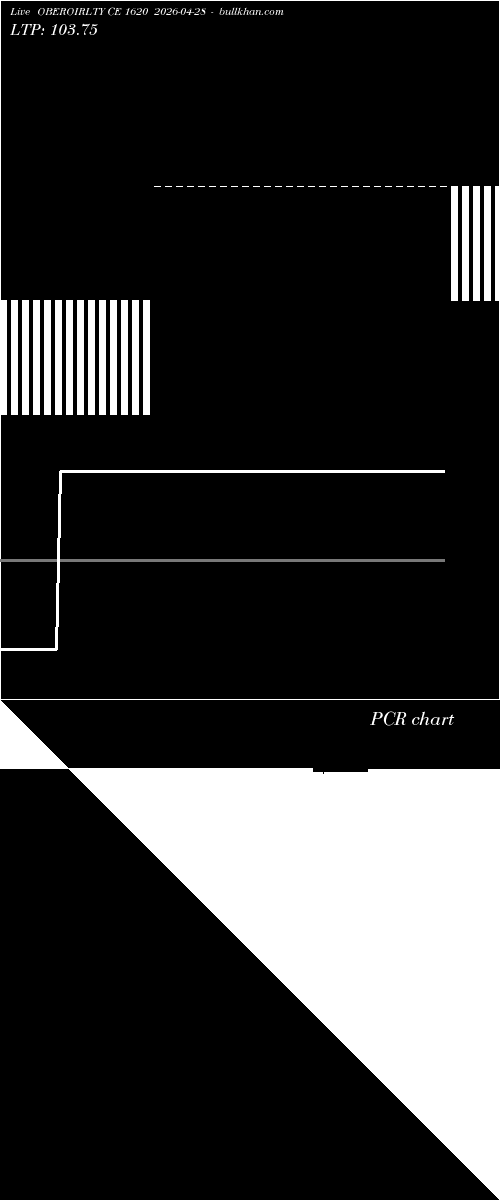  option chart OBEROIRLTY CE 1620 2026-04-28 