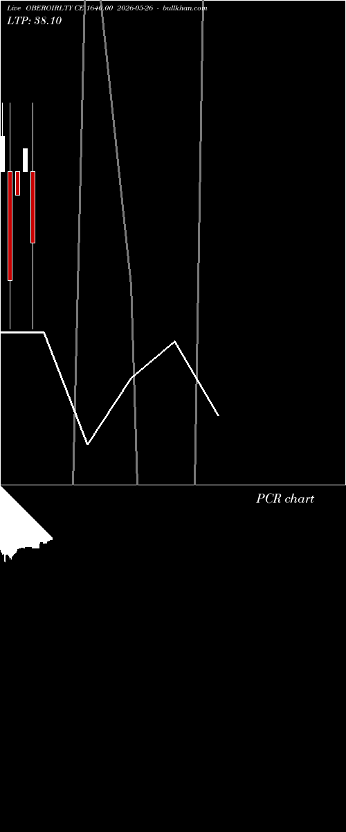  option chart OBEROIRLTY CE 1640.00 2026-05-26 