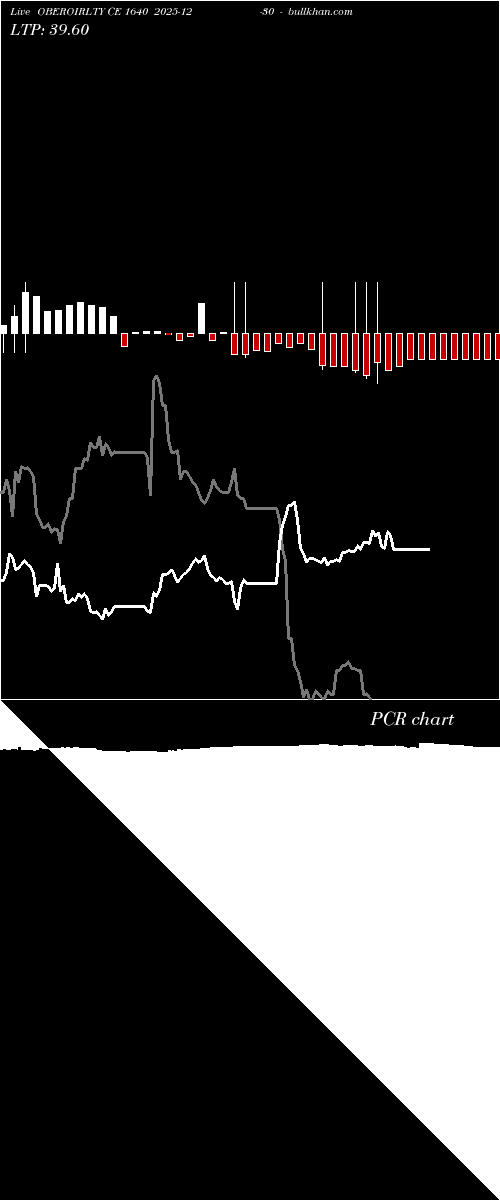  option chart OBEROIRLTY CE 1640 2025-12-30 