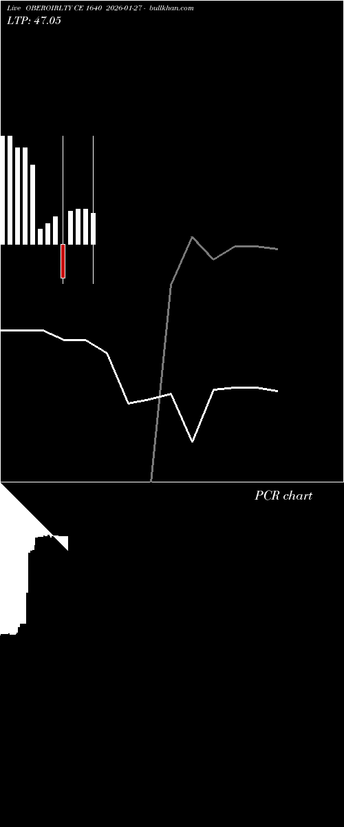  option chart OBEROIRLTY CE 1640 2026-01-27 