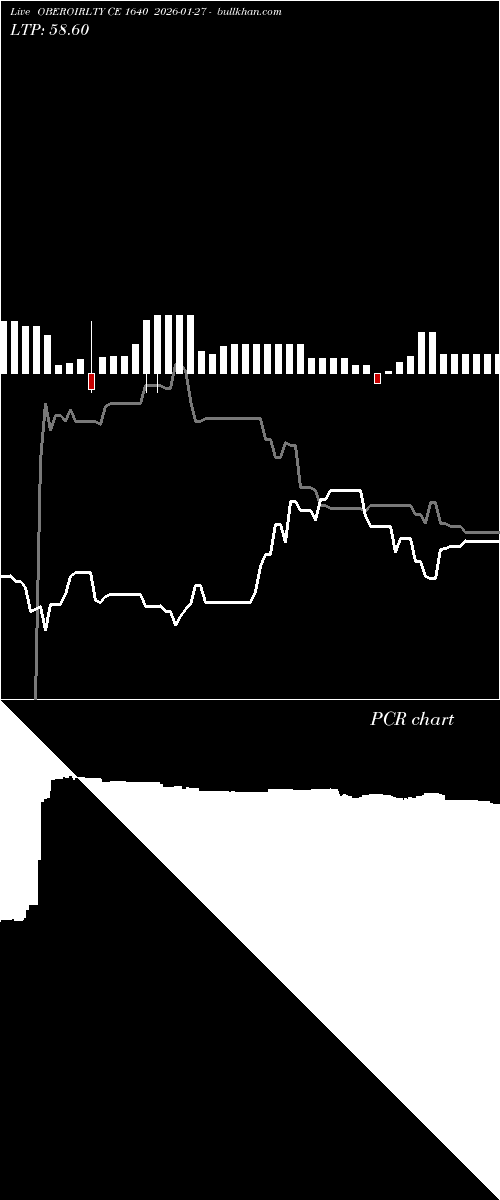  option chart OBEROIRLTY CE 1640 2026-01-27 