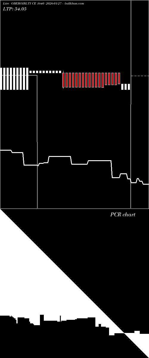  option chart OBEROIRLTY CE 1640 2026-01-27 