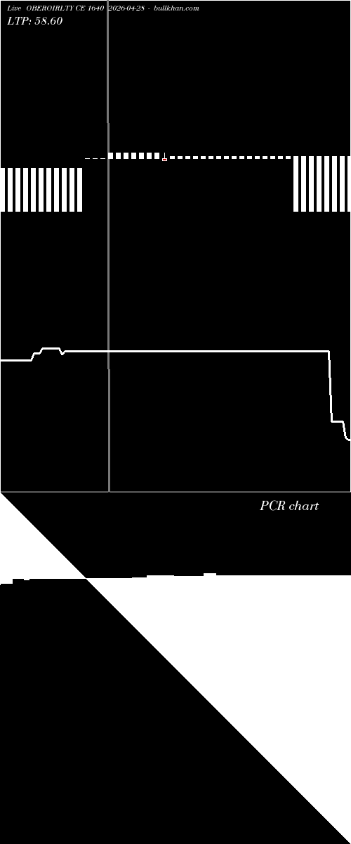  option chart OBEROIRLTY CE 1640 2026-04-28 