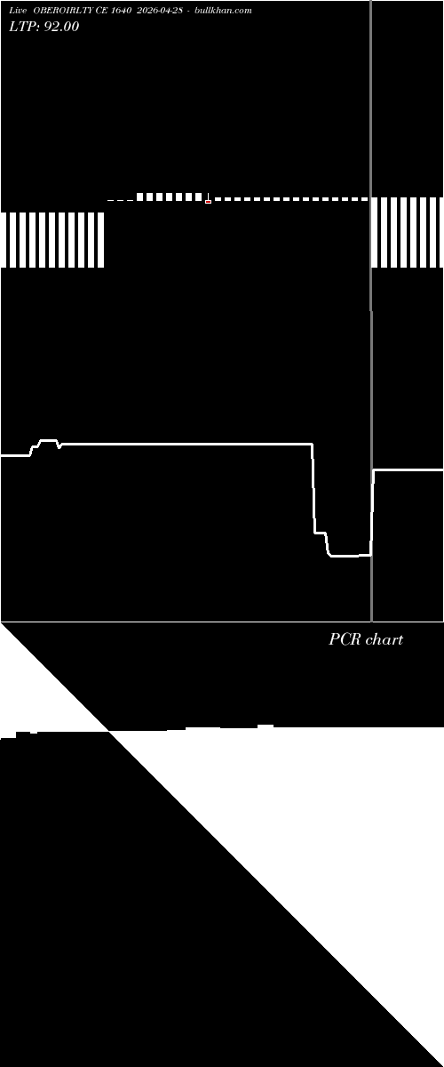  option chart OBEROIRLTY CE 1640 2026-04-28 