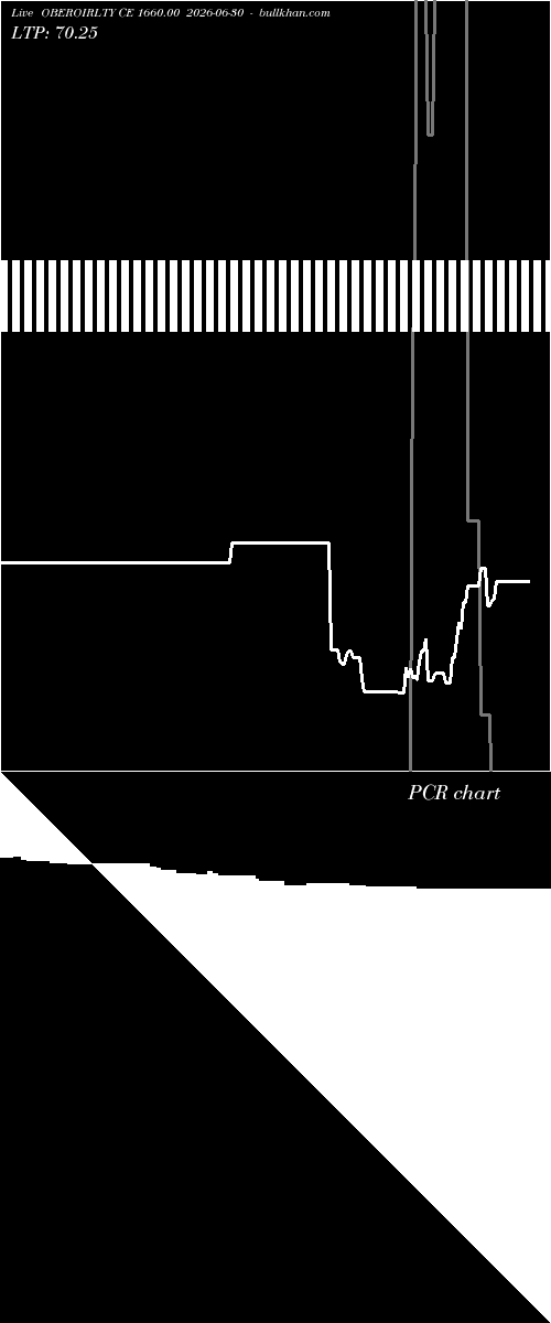  option chart OBEROIRLTY CE 1660.00 2026-06-30 