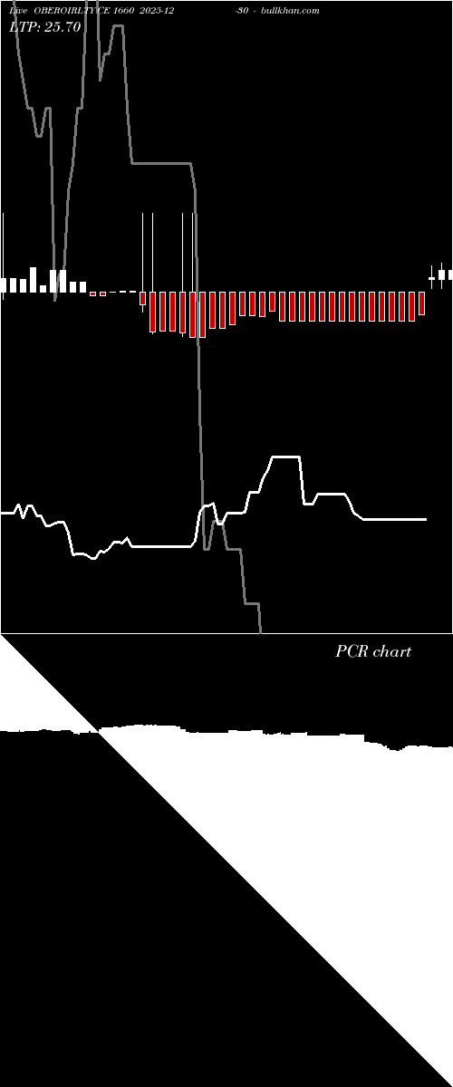  option chart OBEROIRLTY CE 1660 2025-12-30 
