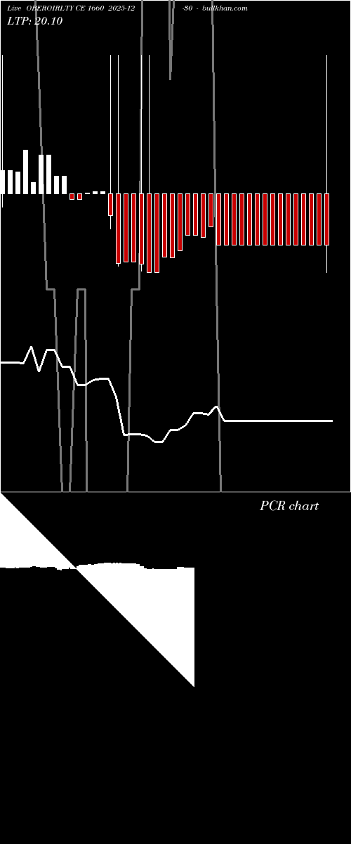  option chart OBEROIRLTY CE 1660 2025-12-30 