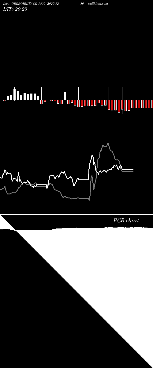  option chart OBEROIRLTY CE 1660 2025-12-30 