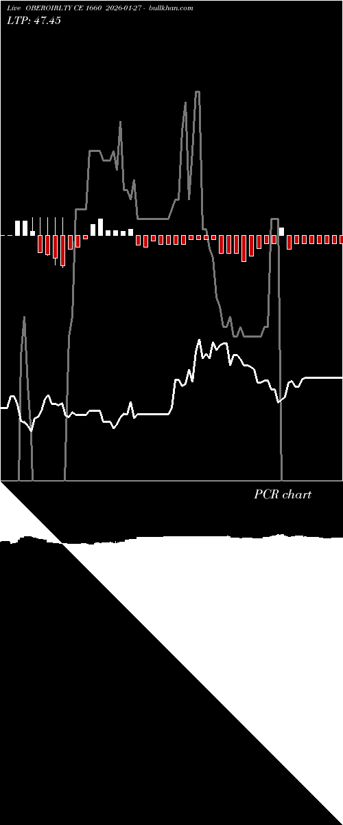  option chart OBEROIRLTY CE 1660 2026-01-27 