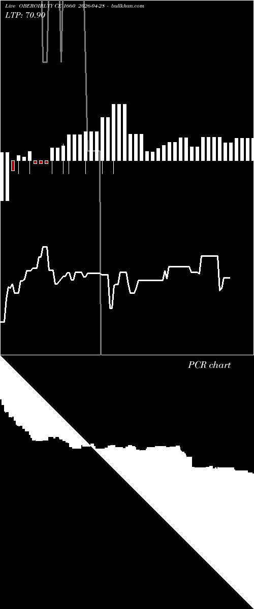  option chart OBEROIRLTY CE 1660 2026-04-28 