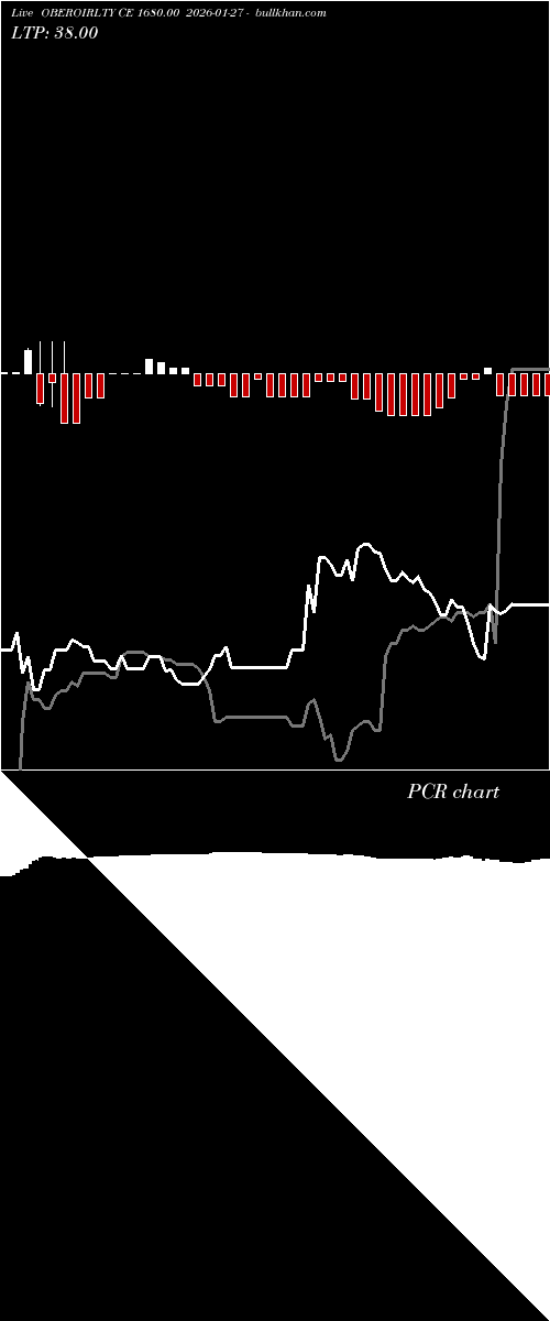  option chart OBEROIRLTY CE 1680.00 2026-01-27 