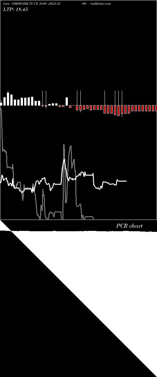  option chart OBEROIRLTY CE 1680 2025-12-30 
