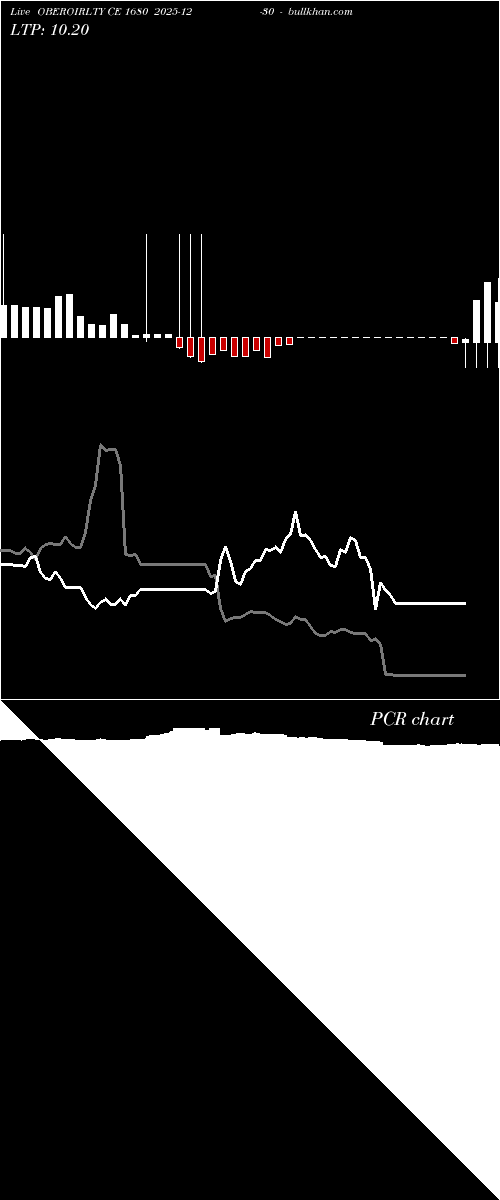  option chart OBEROIRLTY CE 1680 2025-12-30 