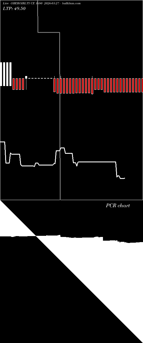  option chart OBEROIRLTY CE 1680 2026-01-27 