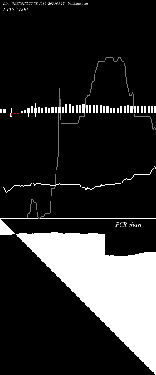  option chart OBEROIRLTY CE 1680 2026-01-27 