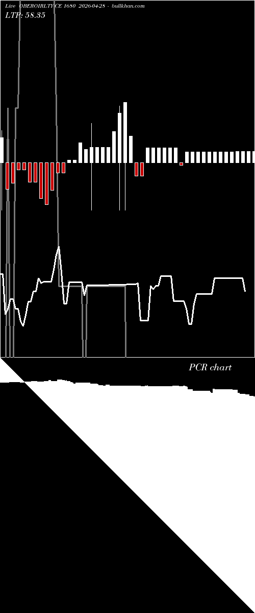  option chart OBEROIRLTY CE 1680 2026-04-28 